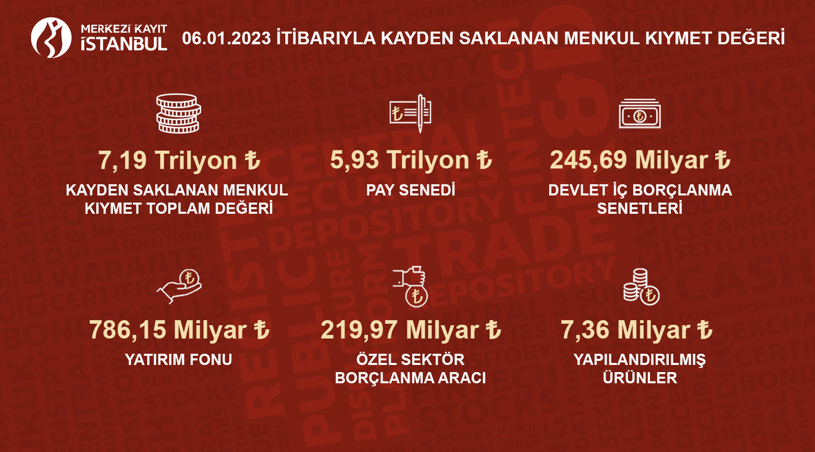 Borsada yatırımcı sayısı 3,89 milyona yükseldi HABERLER, Ekonomi Haberleri, Gündemdekiler, Piyasa Haberleri Rota Borsa