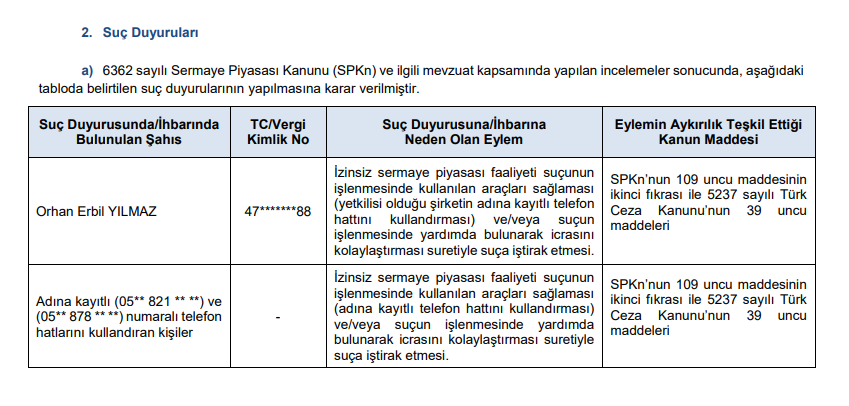 SPK bülteni yayımlandı. İşte yeni kararlar HABERLER, Gündemdekiler, Piyasa Haberleri Rota Borsa