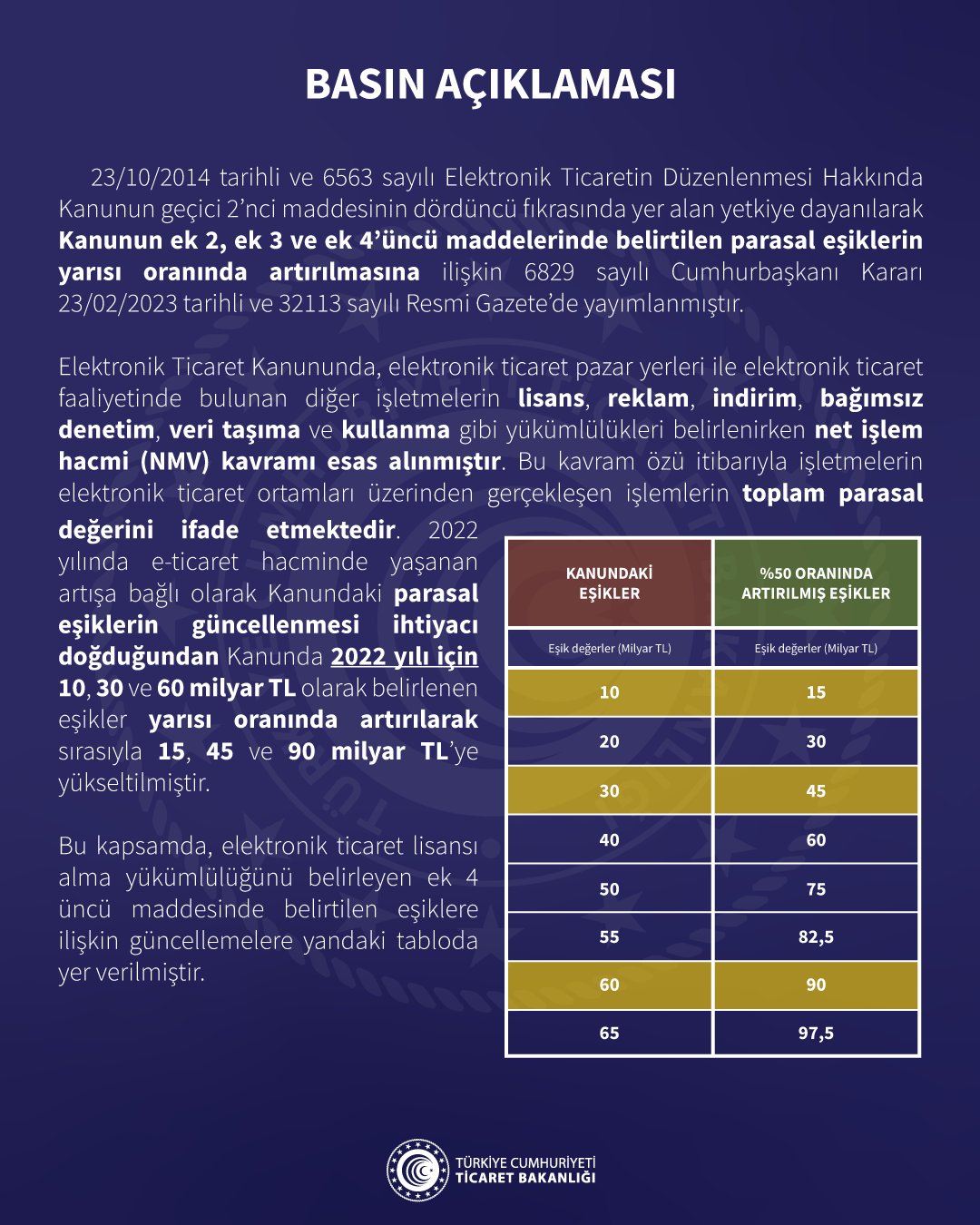 Perakende ticaret ve E-ticarete ilişkin yeni düzenlemeler Resmi Gazete'de yayımlandı Gündemdekiler, Ekonomi Haberleri, HABERLER Rota Borsa