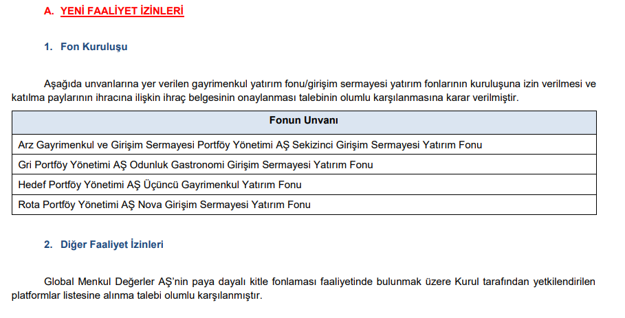 SPK bülteni yayınladı! İşte yeni kararlar | Rota Borsa