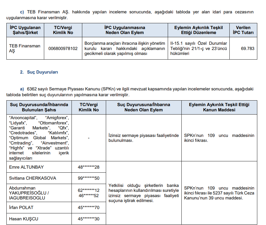 SPK bülteni yayınladı! İşte yeni kararlar | Rota Borsa