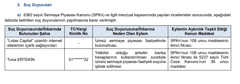 SPK'dan 10 kişiye idari para cezası Gündemdekiler, Piyasa Haberleri Rota Borsa