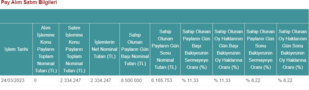 Kontrolmatik'ten EMKEL pay satım bildirimi | Rota Borsa