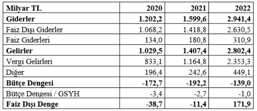 Adem Soylu 2023 yılını değerlendirdi: ''Final yılı'' | Rota Borsa
