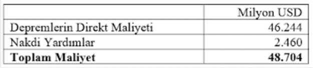 Adem Soylu 2023 yılını değerlendirdi: ''Final yılı'' | Rota Borsa