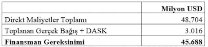 Adem Soylu 2023 yılını değerlendirdi: ''Final yılı'' | Rota Borsa