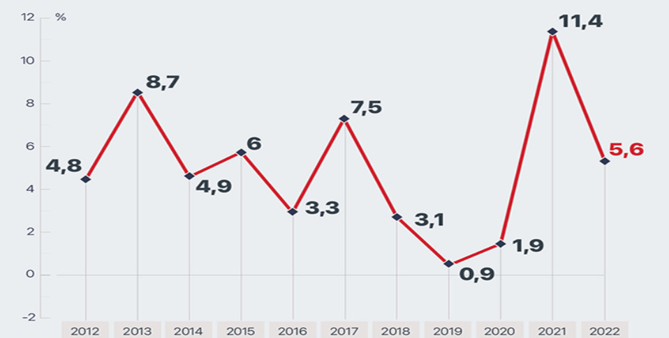 Adem Soylu 2023 yılını değerlendirdi: ''Final yılı'' | Rota Borsa