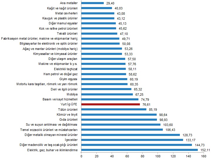 Enflasyon rakamları açıklandı | Rota Borsa