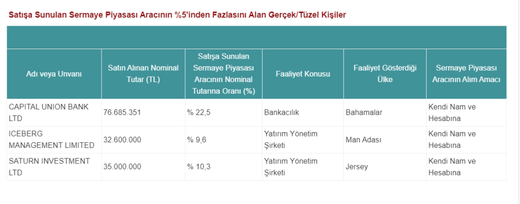 Akfen Yenilenebilir Enerji halka arz sonuçları açıklandı HABERLER, Gündemdekiler, Şirket Haberleri Rota Borsa