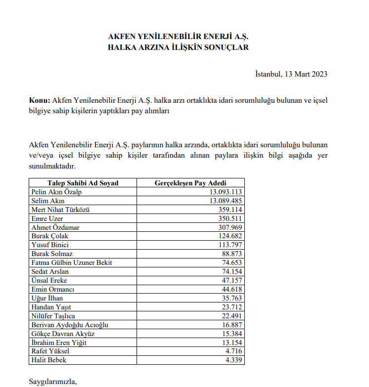 Akfen Yenilenebilir Enerji halka arz sonuçları açıklandı HABERLER, Gündemdekiler, Şirket Haberleri Rota Borsa