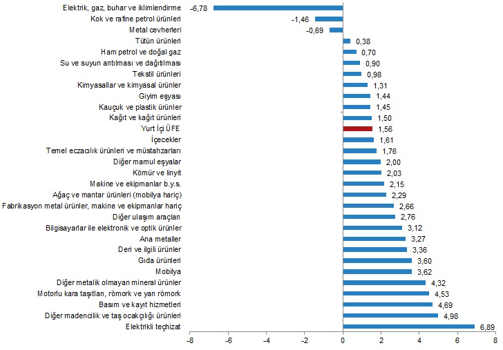Enflasyon rakamları açıklandı | Rota Borsa