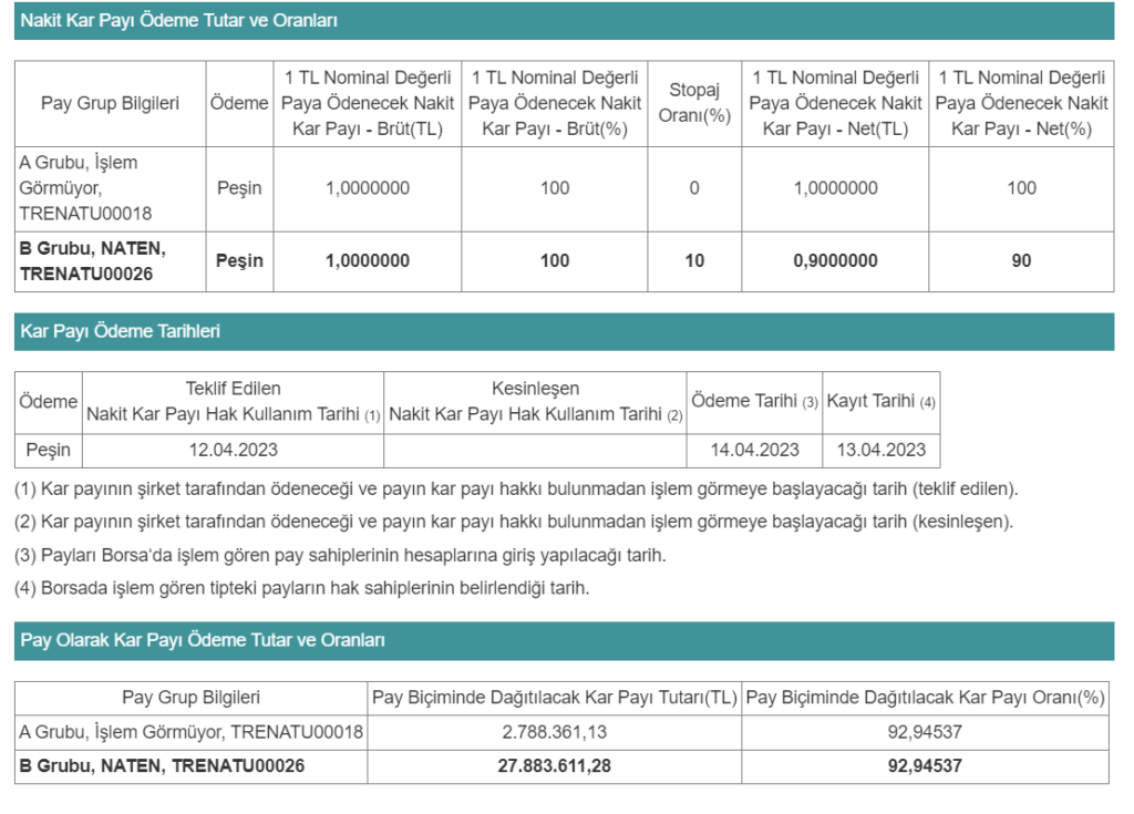 Naturel Enerji'den temettü ve bedelsiz kararı Gündemdekiler, Şirket Haberleri, Temettü Açıklayan Şirketler, TEMETTÜ HİSSELERİ Rota Borsa