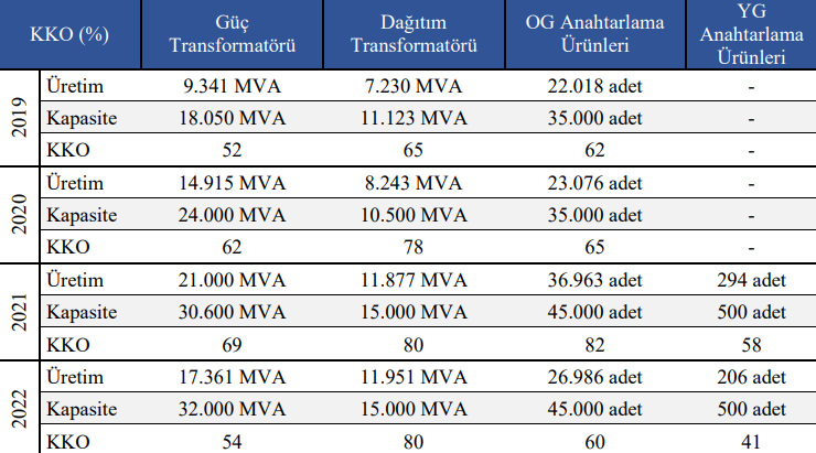 Astor Enerji faaliyet raporu ve bilanço değerlendirmesi HABERLER, Gündemdekiler, Şirket Haberleri Rota Borsa