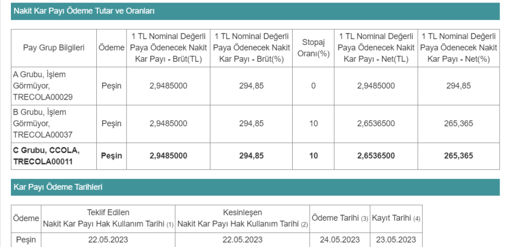 Coca Cola temettü teklifini değiştirdi Gündemdekiler, Şirket Haberleri, Temettü Açıklayan Şirketler, TEMETTÜ HİSSELERİ Rota Borsa