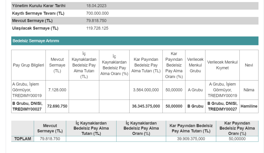 Dinamik Isı'dan bedelsiz sermaye artırımı açıklaması Gündemdekiler, HABERLER, Şirket Haberleri Rota Borsa