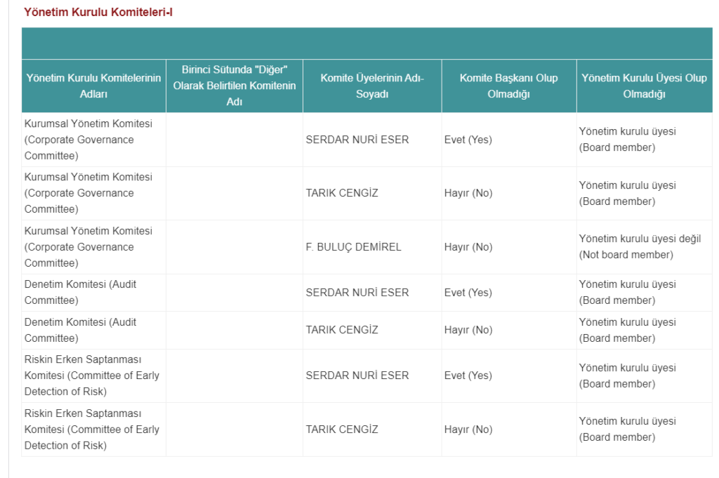 Ensari Deri'den yönetim kurulu üyelerine ilişkin açıklama | Rota Borsa