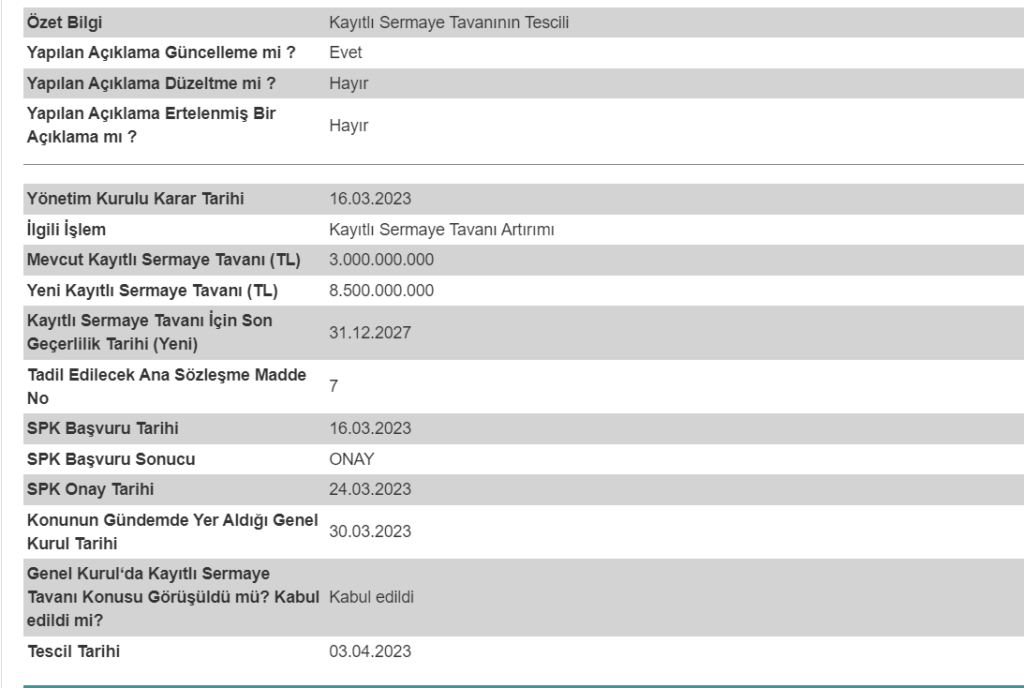Hektaş'tan sermaye tavanı artırımı açıklaması | Rota Borsa