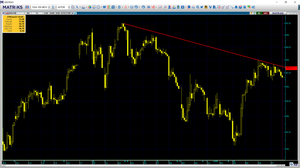 Astor Enerji hisse teknik analizi Piyasa Haberleri, HABERLER Rota Borsa
