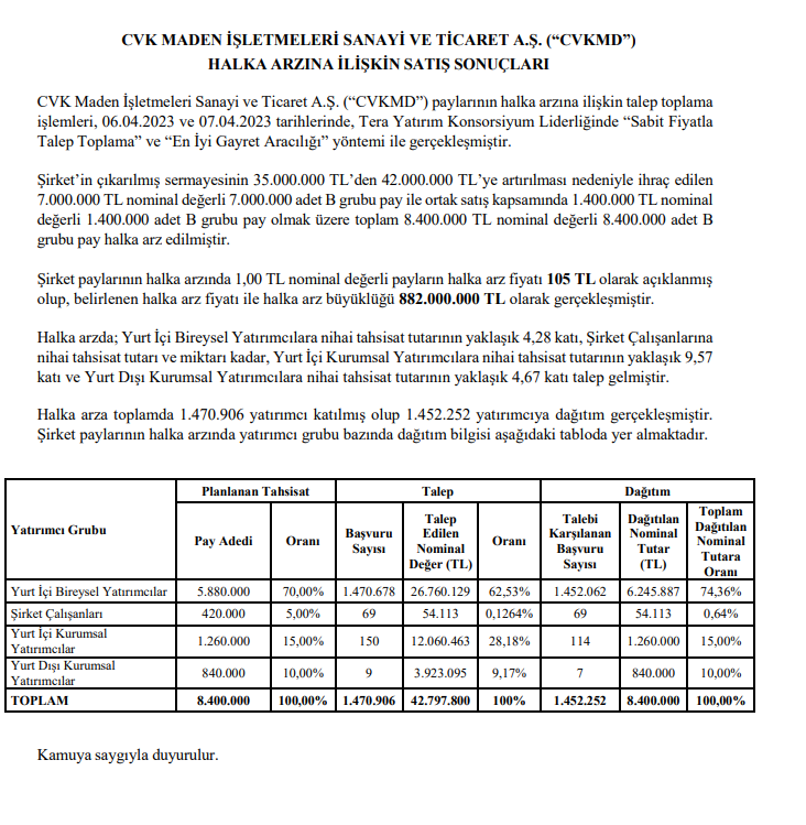 CVK Madencilik halka arz sonuçları açıklandı! CVKMD kaç lot verdi? Gündemdekiler, HABERLER, Şirket Haberleri Rota Borsa