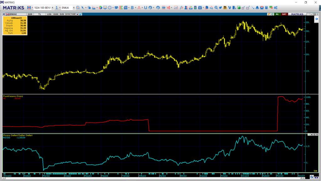 Enka İnşaat hisse teknik analizi | Rota Borsa