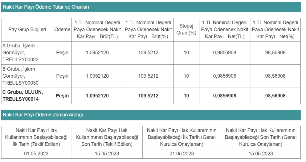 Ulusoy Un'dan temettü açıklamasında düzeltme | Rota Borsa