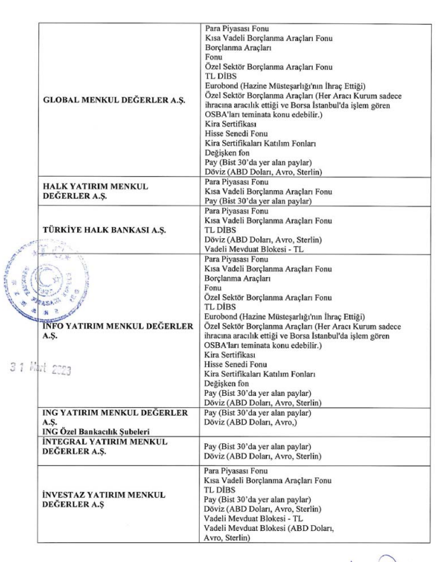 CVK Madencilik halka arz teminat gösterme şartları Piyasa Haberleri Rota Borsa