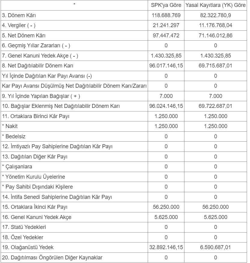 Maçkolik'ten temettü kararı | Rota Borsa
