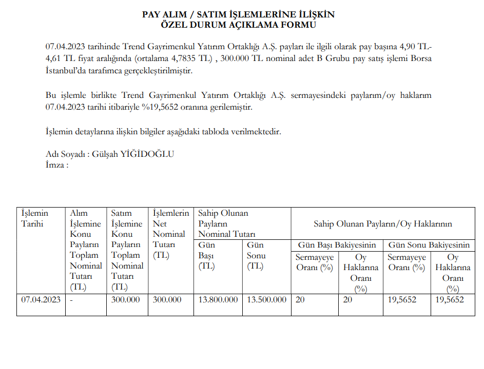 Gülşah Yiğidoğlu'ndan Trend GYO'da hisse satış açıklaması HABERLER, Gündemdekiler, Şirket Haberleri Rota Borsa