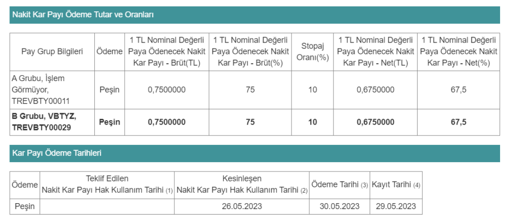 VBT Yazılım'dan temettü açıklaması HABERLER, Gündemdekiler, Şirket Haberleri, Temettü Açıklayan Şirketler, TEMETTÜ HİSSELERİ Rota Borsa