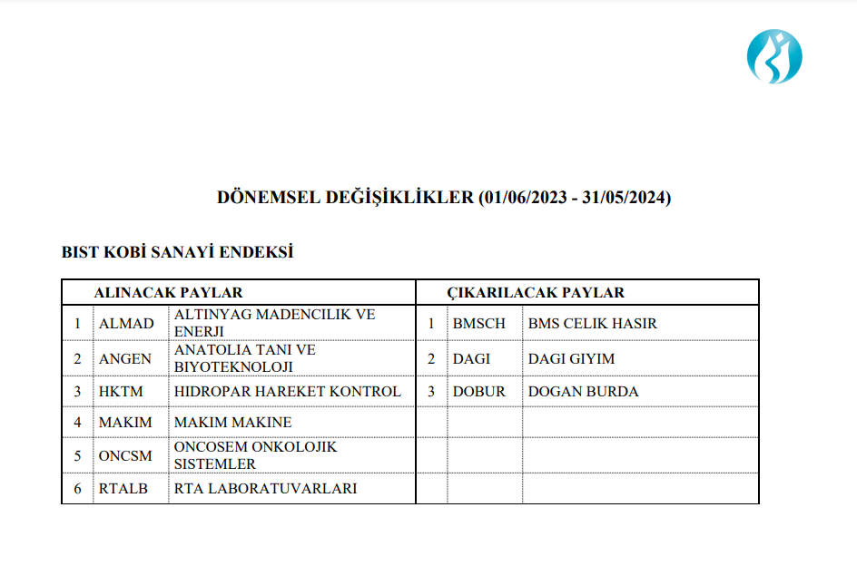 Borsa İstanbul'dan endeks değişiklikleri açıklaması HABERLER, Gündemdekiler, Piyasa Haberleri Rota Borsa