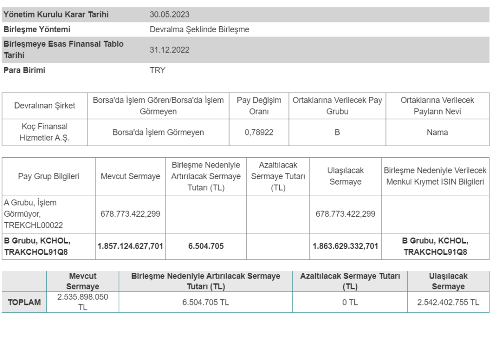 Koç Holding ve Aygaz'dan hisse devri açıklaması HABERLER, Gündemdekiler, Şirket Haberleri Rota Borsa