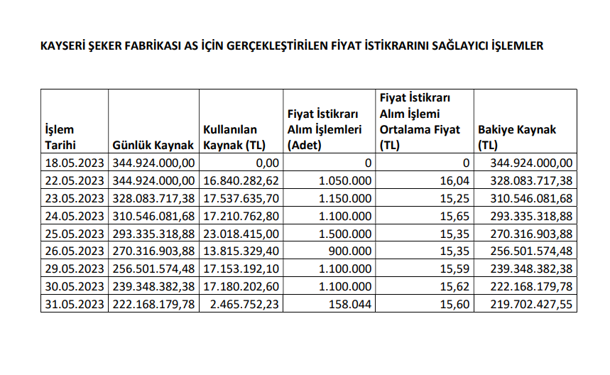 Gedik Yatırım'dan Kayseri Şeker halka arzı hakkında açıklama! HABERLER, Gündemdekiler, Şirket Haberleri Rota Borsa