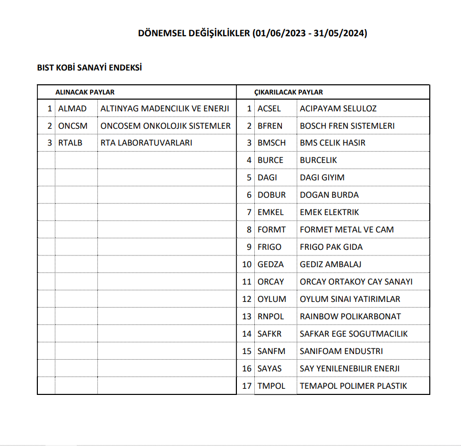 Borsa İstanbul'dan endeks değişikliği açıklaması | Rota Borsa