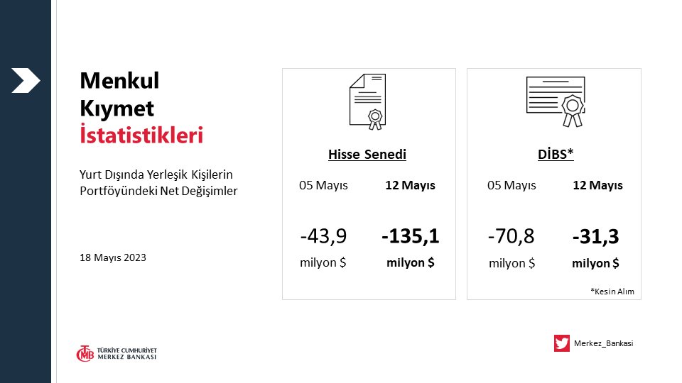 Yabancıdan borsada dev satış! HABERLER, Gündemdekiler, Piyasa Haberleri Rota Borsa