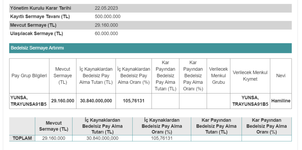 Yünsa'dan bedelsiz sermaye artırım kararı! yunsa hisse forum Rota Borsa