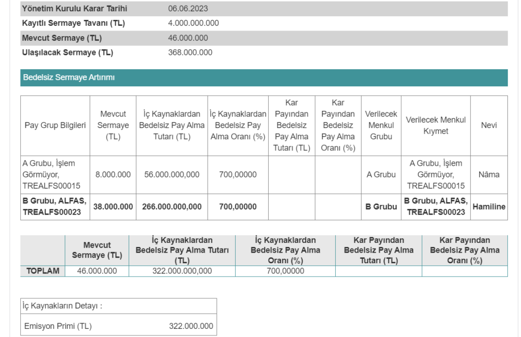 Alfa Solar Enerji'den bedelsiz sermaye artırımı açıklaması | Rota Borsa