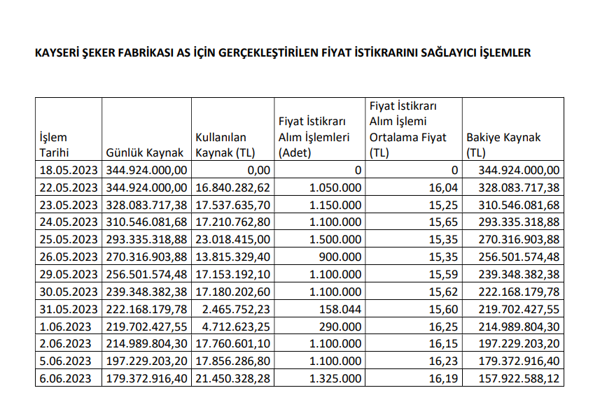 Gedik Yatırım’dan Kayseri Şeker halka arzı hakkında açıklama! HABERLER, Gündemdekiler, Şirket Haberleri Rota Borsa