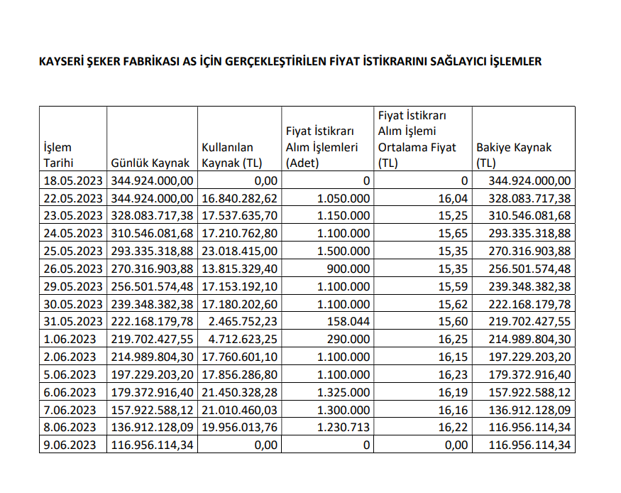 Gedik Yatırım’dan Kayseri Şeker halka arzı hakkında açıklama! | Rota Borsa