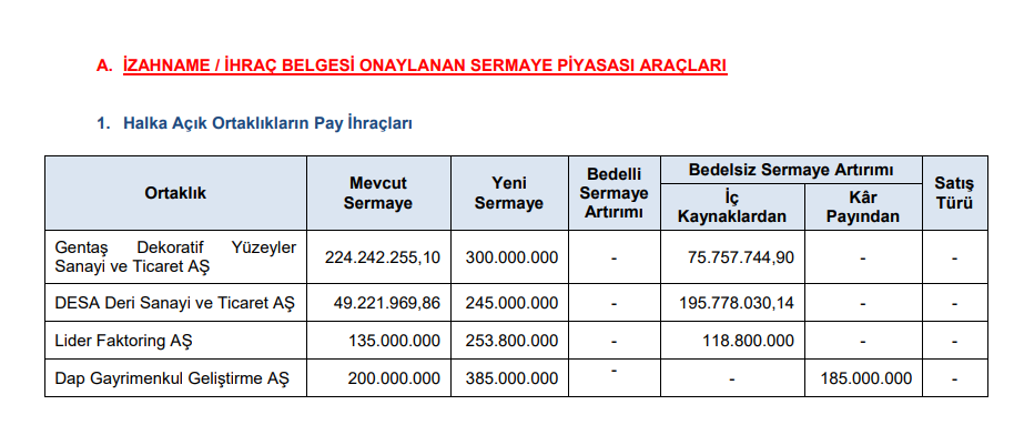 SPK yeni bültenini yayınladı! İşte tüm kararlar | Rota Borsa
