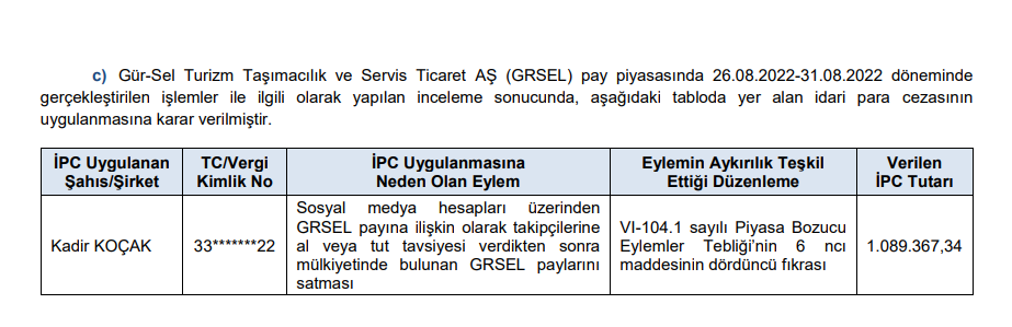 SPK'dan borsadaki 1 şirket ve 2 kişiye ceza! HABERLER, Gündemdekiler, Piyasa Haberleri Rota Borsa