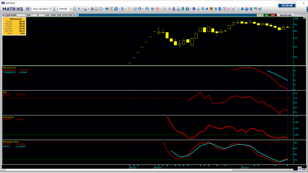 Europower (EUPWR) hisse teknik, temel analizi ve yorumu europower hisse analiz Rota Borsa