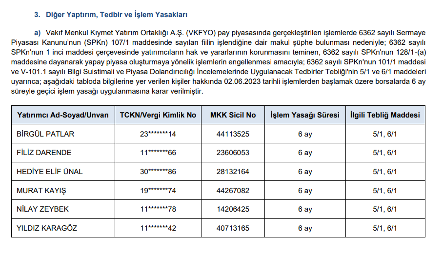 SPK ceza yağdırdı! HABERLER, Gündemdekiler, Piyasa Haberleri Rota Borsa