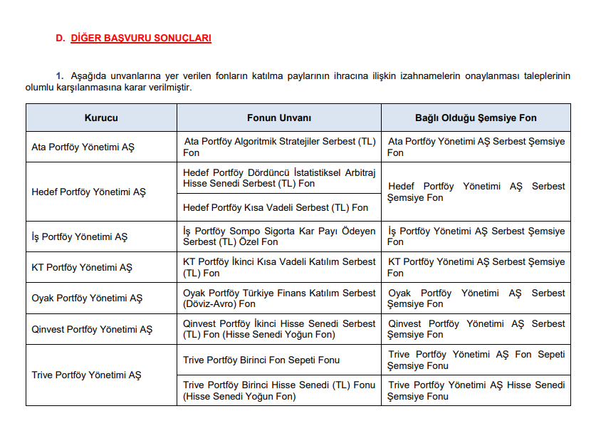 SPK yeni bültenini yayınladı! İşte tüm kararlar | Rota Borsa