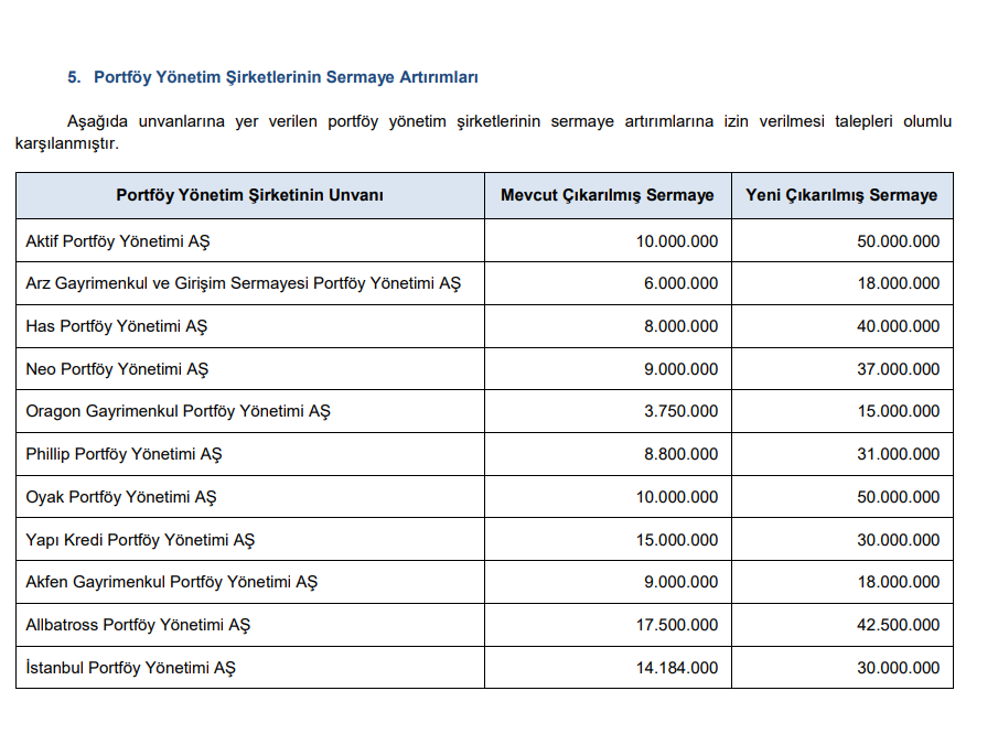 SPK yeni bültenini yayınladı! İşte tüm kararlar | Rota Borsa