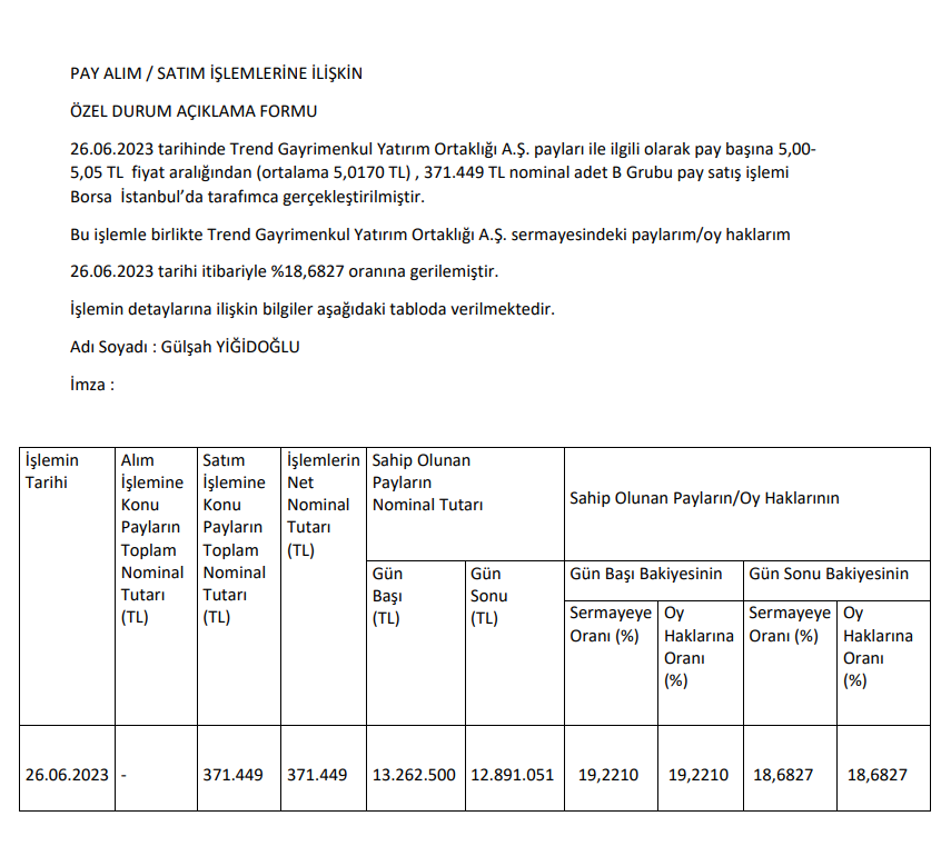 Gülşah Yiğidoğlu'ndan Trend GYO'da hisse satış açıklaması HABERLER, Gündemdekiler, Şirket Haberleri Rota Borsa