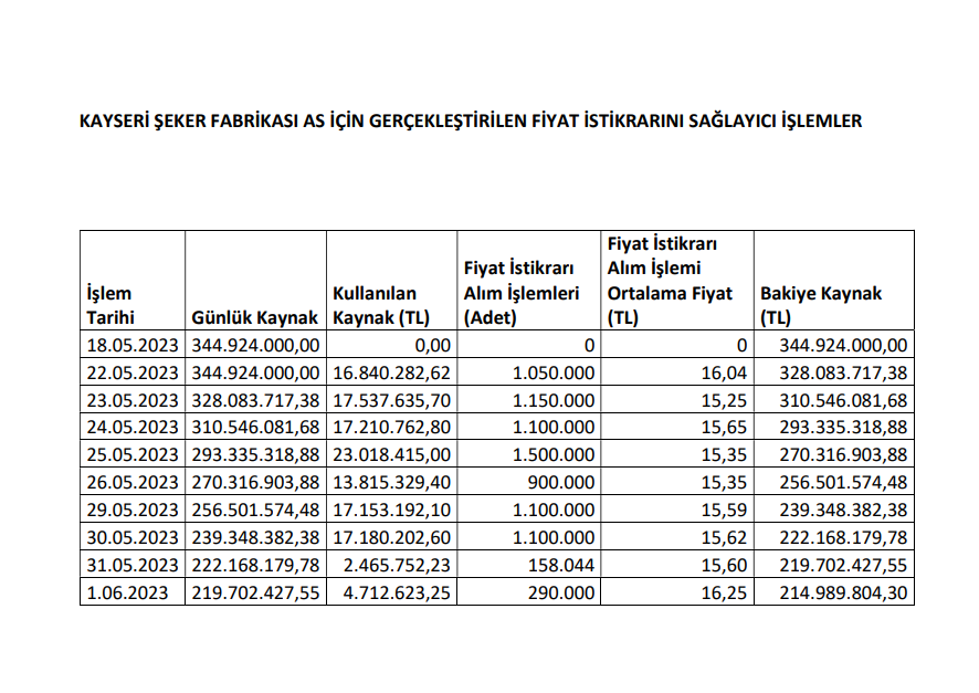 Gedik Yatırım’dan Kayseri Şeker halka arzı hakkında açıklama! HABERLER, Gündemdekiler, Şirket Haberleri Rota Borsa