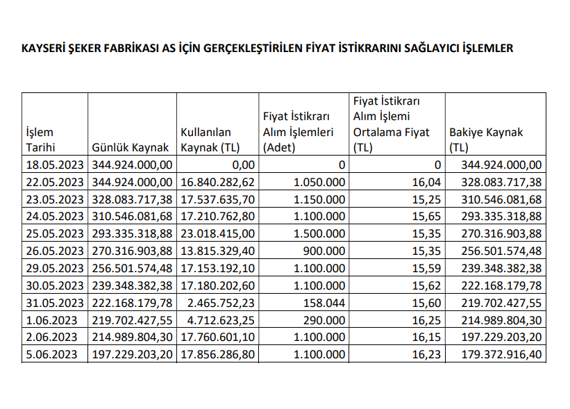 Gedik Yatırım’dan Kayseri Şeker halka arzı hakkında açıklama! | Rota Borsa