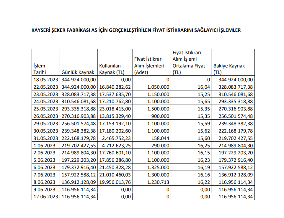 Gedik Yatırım’dan Kayseri Şeker halka arzı hakkında açıklama! | Rota Borsa