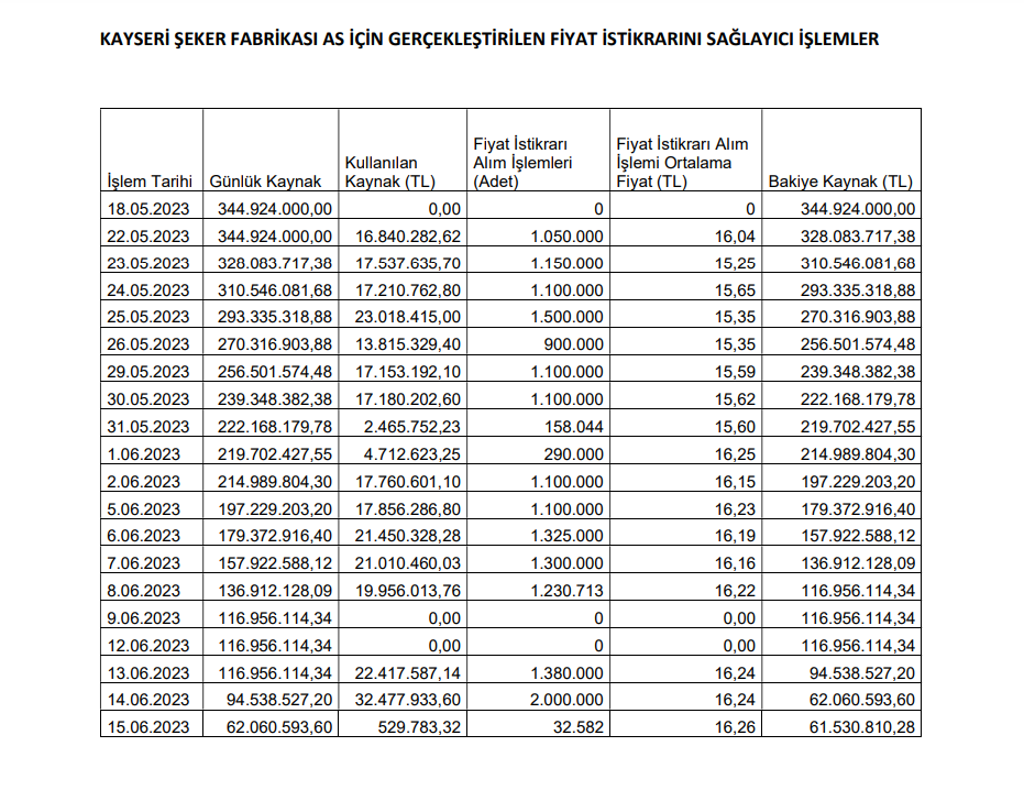 Gedik Yatırım’dan Kayseri Şeker halka arzı hakkında açıklama! | Rota Borsa