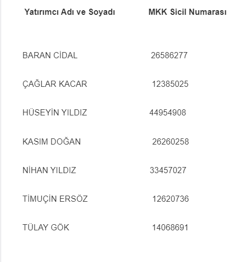 Borsa İstanbul’dan bir hissede tedbir kararı | Rota Borsa Borsa İstanbul’dan bir hissede tedbir kararı | Rota Borsa